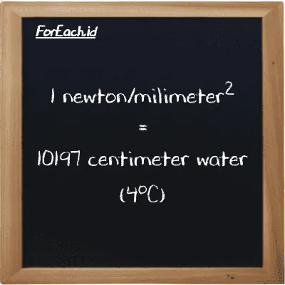 1 newton/milimeter<sup>2</sup> is equivalent to 10197 centimeter water (4<sup>o</sup>C) (1 N/mm<sup>2</sup> is equivalent to 10197 cmH2O)